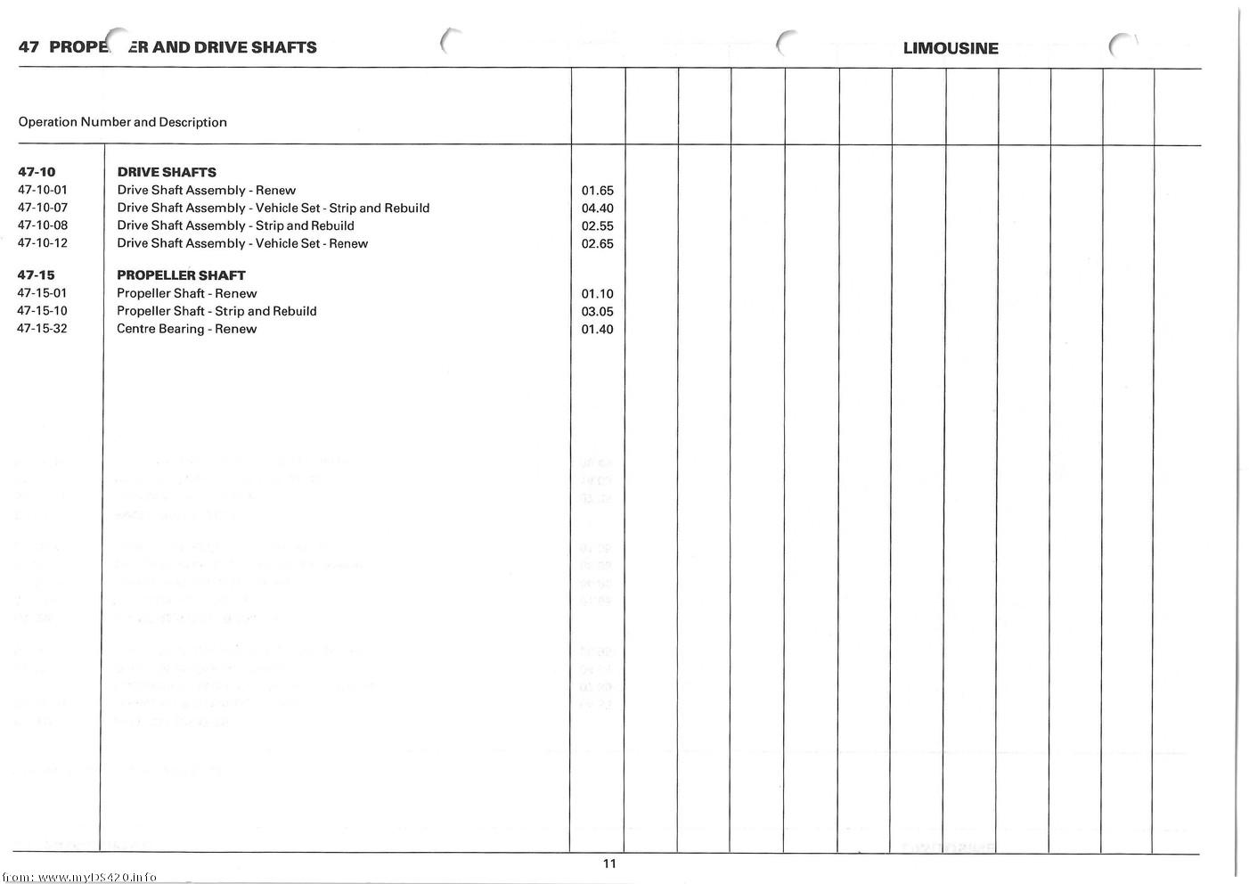 Repair Times 1986 repair_times_11