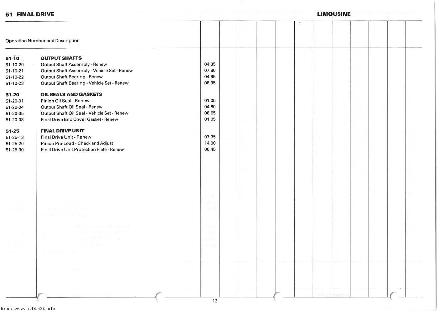 Repair Times 1986 repair_times_12