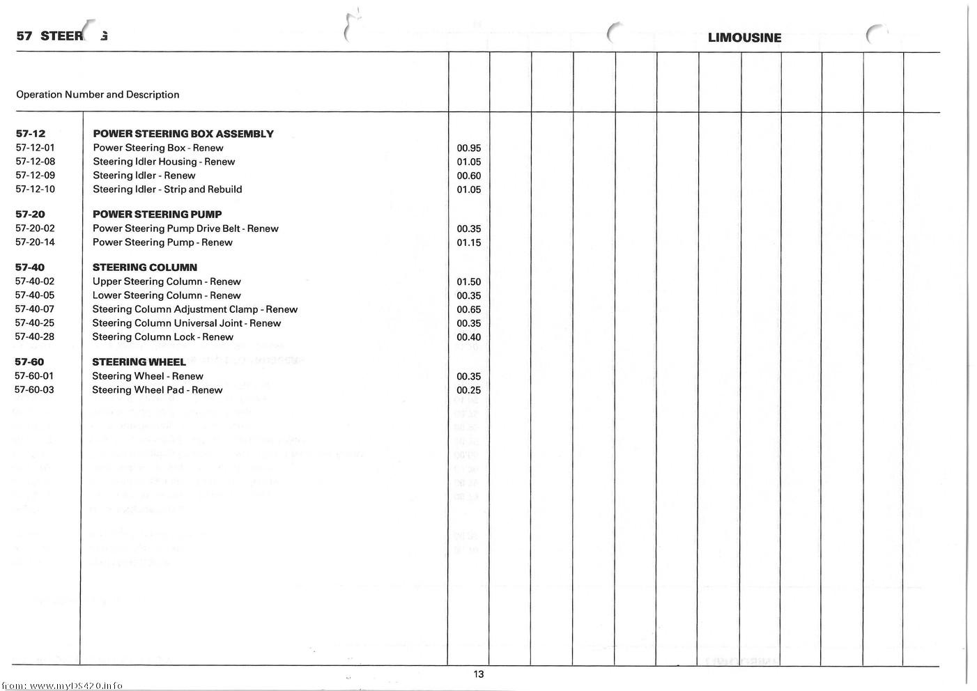 Repair Times 1986 repair_times_13