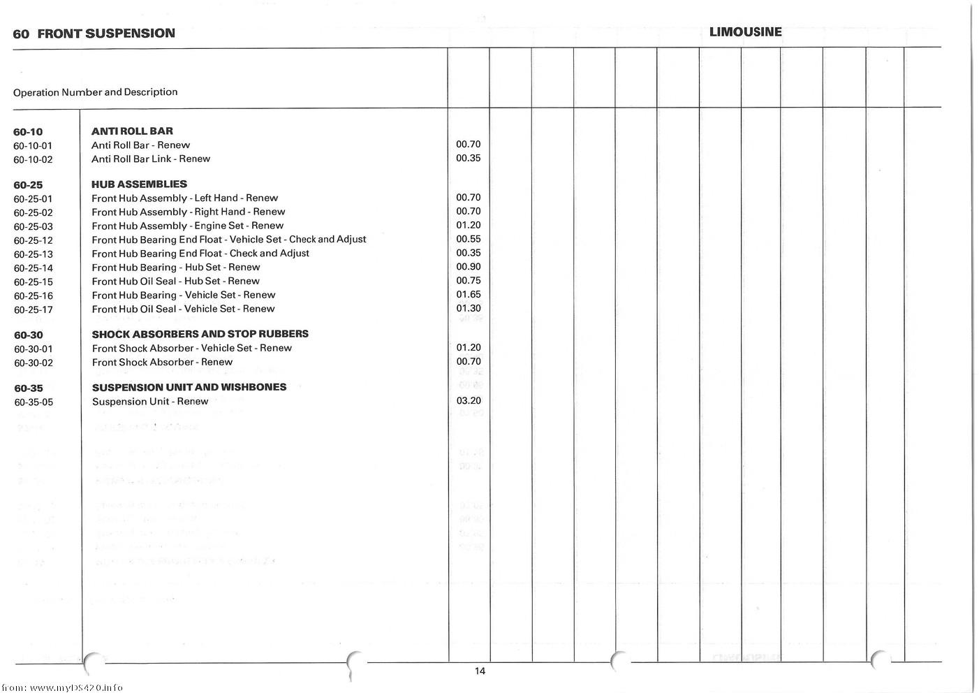 Repair Times 1986 repair_times_14