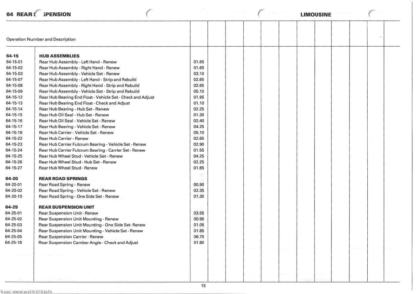 Repair Times 1986 repair_times_15