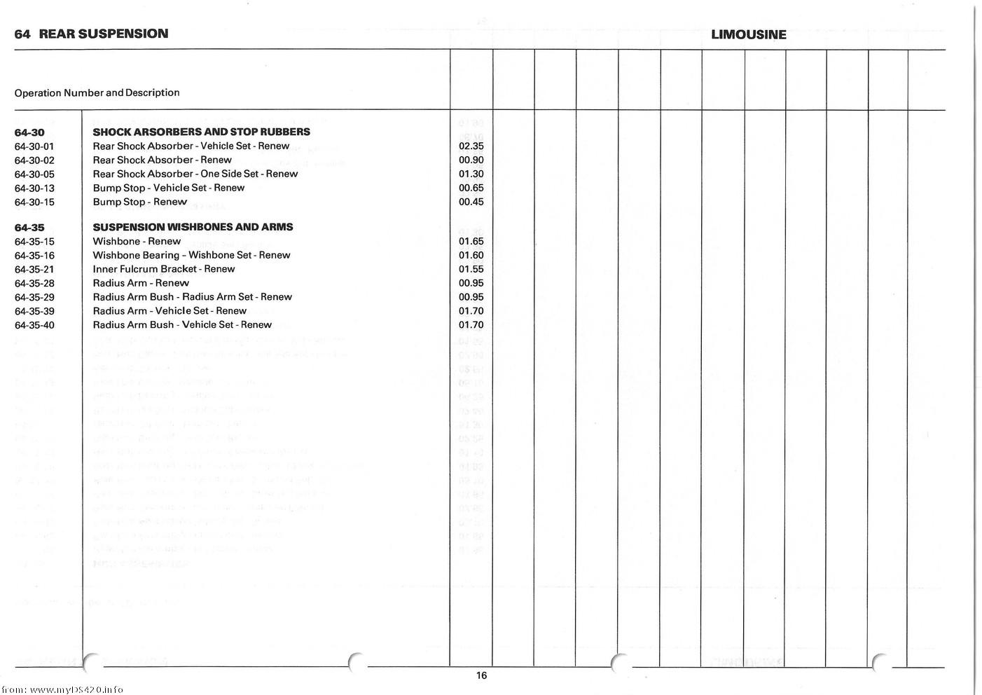 Repair Times 1986 repair_times_16