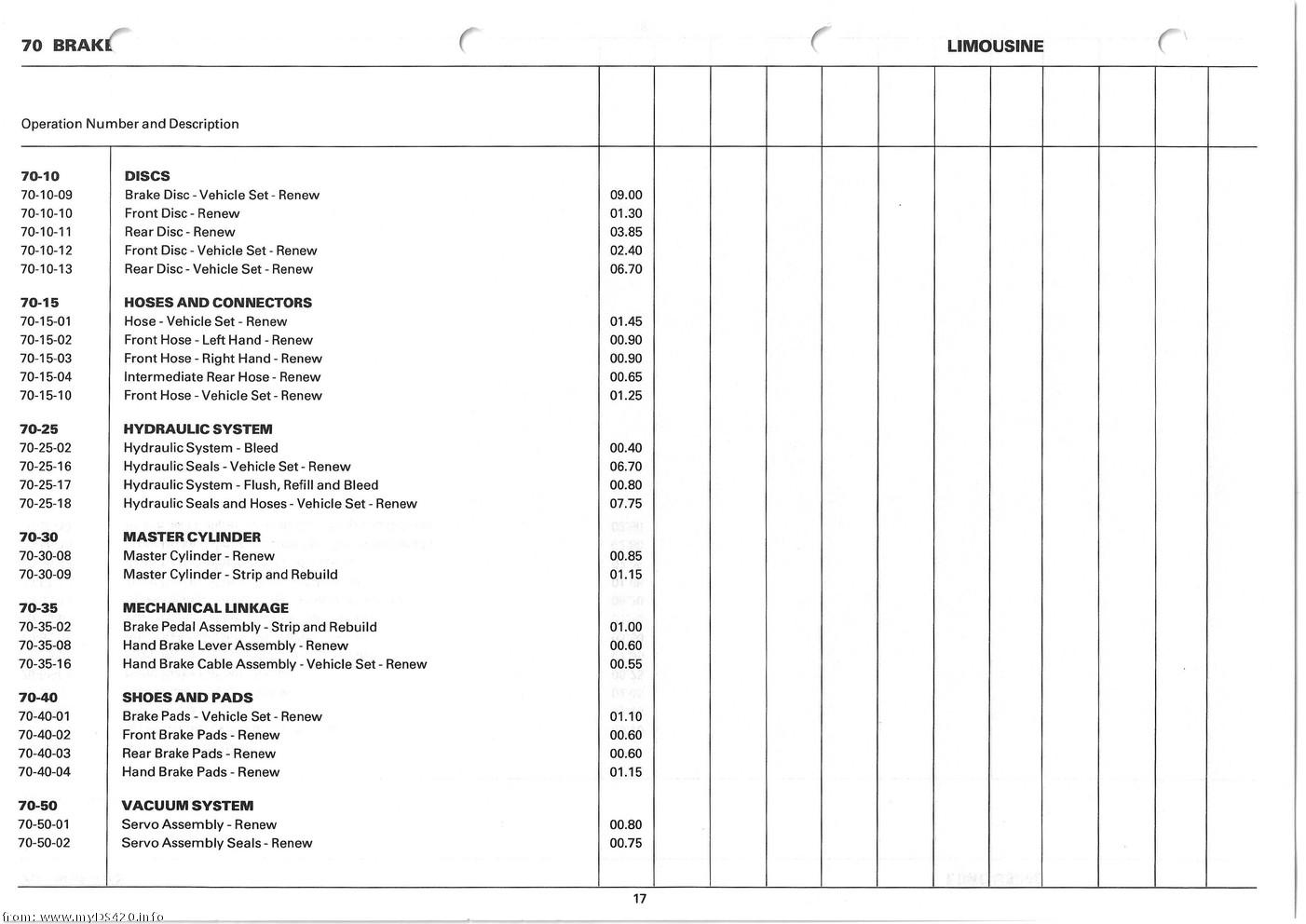 Repair Times 1986 repair_times_17