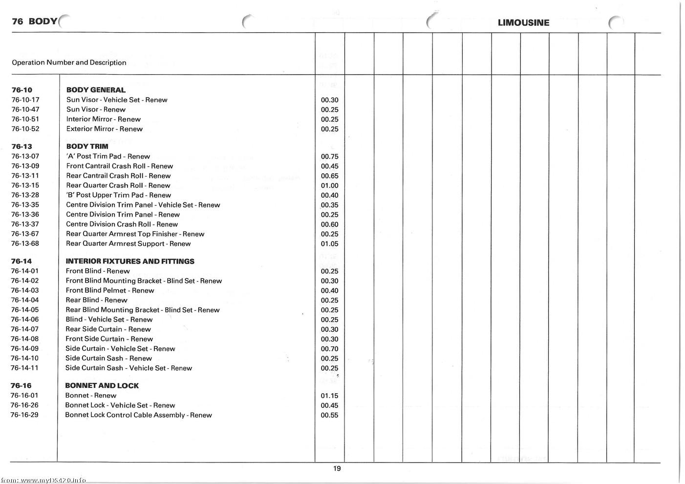 Repair Times 1986 repair_times_19