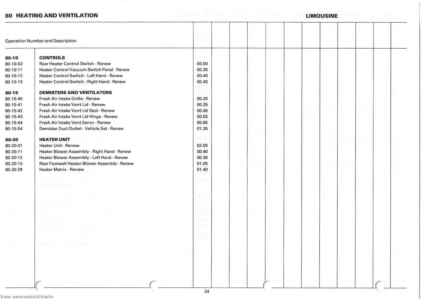 Repair Times 1986 repair_times_24