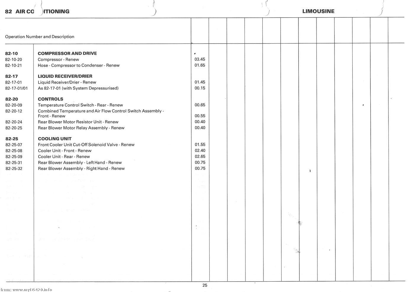 Repair Times 1986 repair_times_25