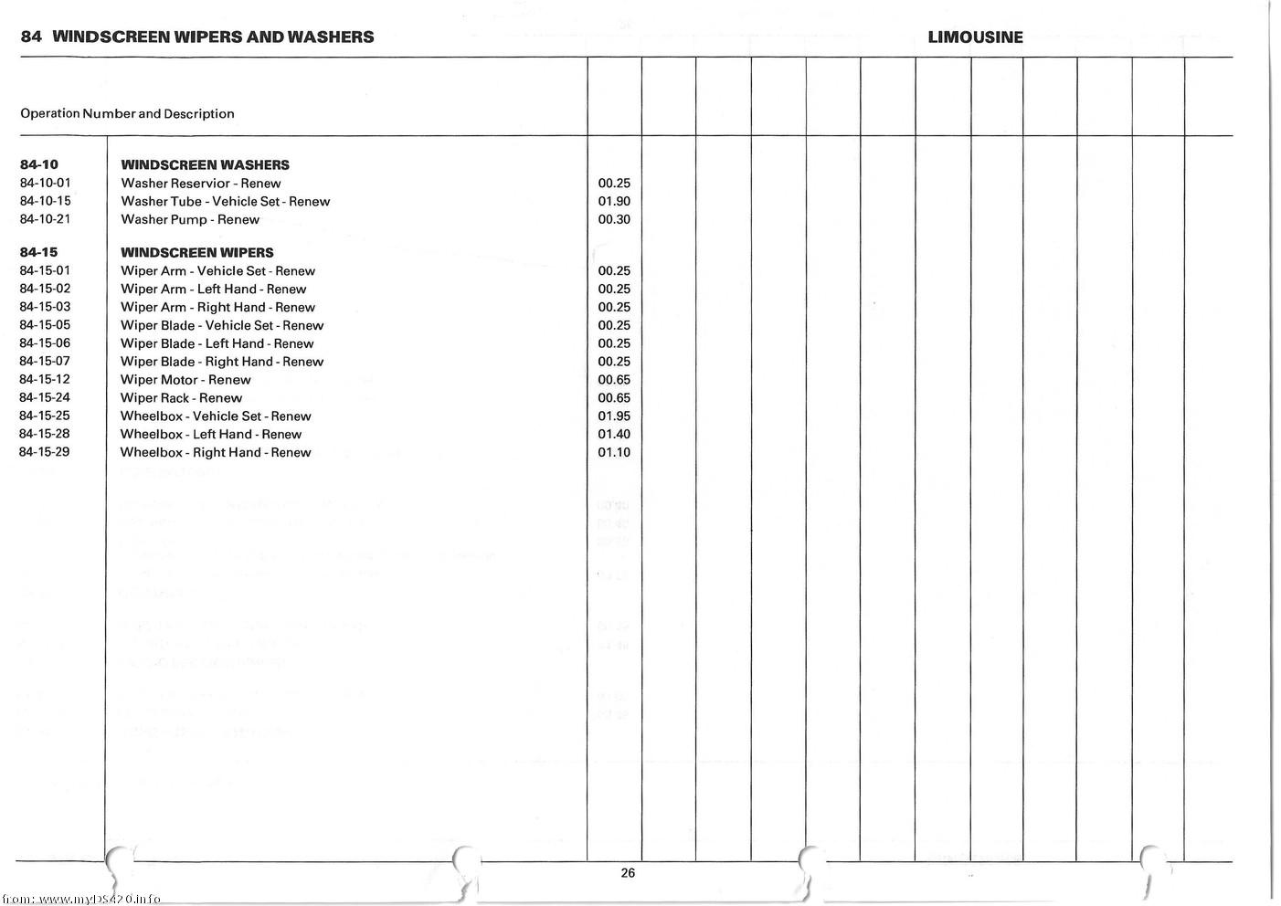 Repair Times 1986 repair_times_26