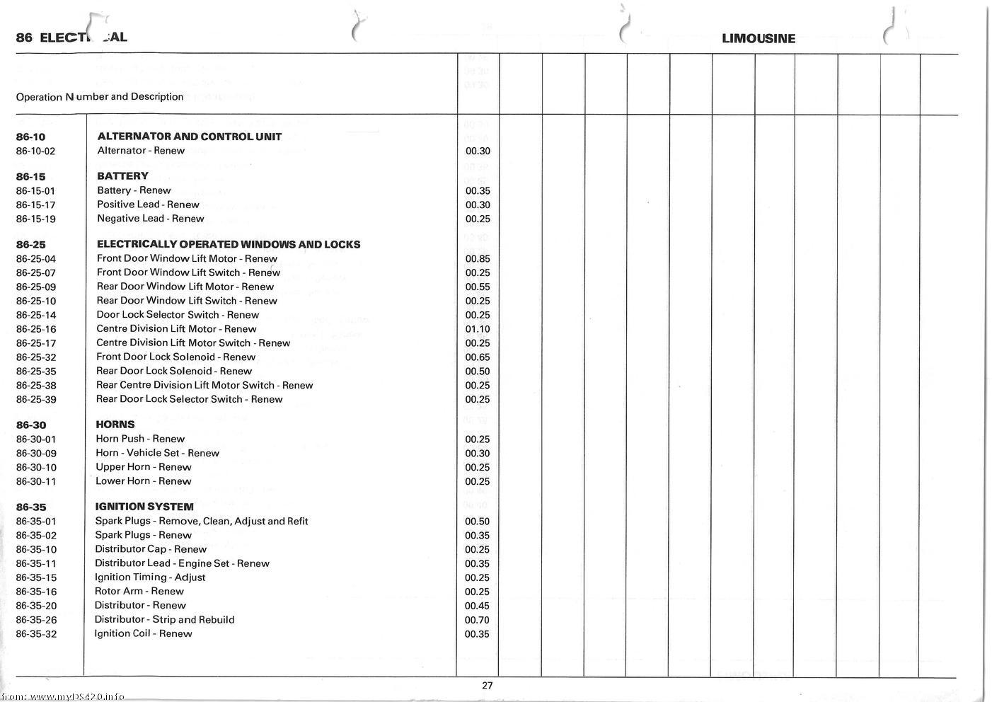 Repair Times 1986 repair_times_27