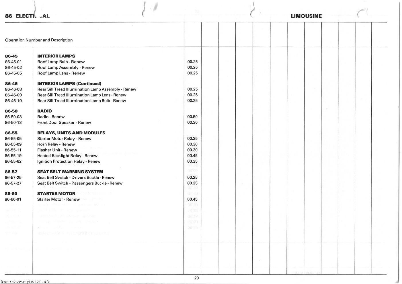 Repair Times 1986 repair_times_29