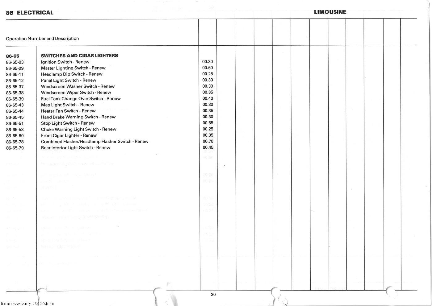 Repair Times 1986 repair_times_30