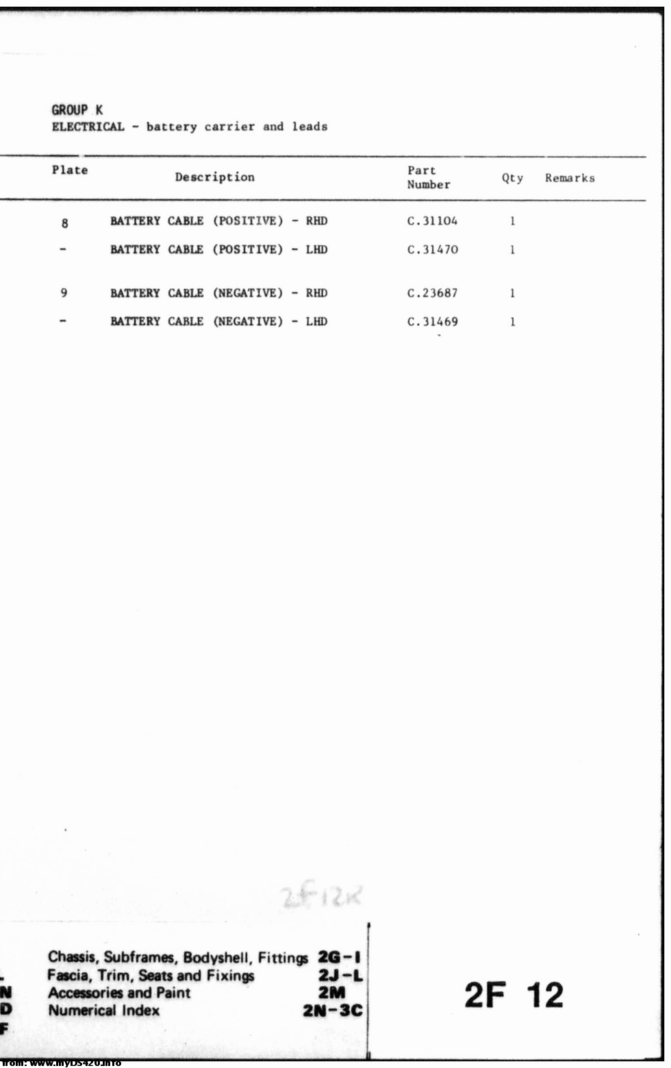 p2F12R