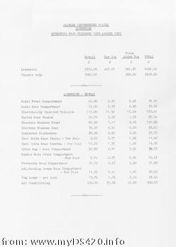 price increase Aug. 1973 - 2